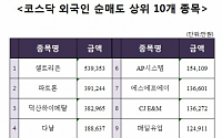 [코스닥 외국인 순매도 상위 10개 종목]