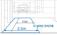 삼성물산, 래미안 위례신도시에 ‘스마트 와이드 주차장’ 첫 선