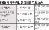 [단독]현대하이스코 노조 ‘통상임금’ 소송한다… 업계 확산 주목