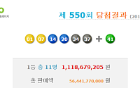 로또 550회 당첨번호 '1 7 14 20 34 37'…보너스번호 '41'