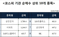 [주간 코스피 기관 순매수 상위 10개 종목]