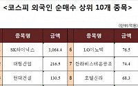 [주간 코스피 외국인 순매수 상위 10개 종목]