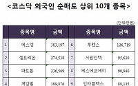 [코스닥 외국인 순매도 상위 10개 종목]