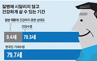 한국인 ‘건강수명’은 70세…기대 수명보다 9년 짧아