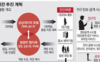 ‘정부 3.0’ 청사진 나왔다…박근혜식, 정보공개 행정 혁신 ‘시동’