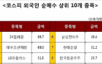 [코스피 외국인 순매수 상위 10개 종목]