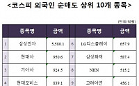 [주간 코스피 외국인 순매도 상위 10개 종목]