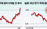 BIS “글로벌 출구전략 개시해야”