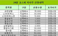 [코스피 자사주 신청내역]