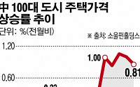 경제 적신호…中 정부 “어쩌나”