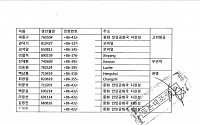 [단독] 어나니머스, 북한 고려항공, 우민끼 관계자 13명 개인 정보 공개