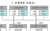 진양홀딩스, 15일 유가증권시장 재상장