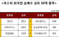 [코스피 외국인 순매수 상위 10개 종목]