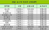 [코스닥 자사주 신청내역]