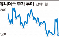 [루머 속살] 유니더스  &quot;경기와 콘돔 판매량은 상관 없는데 ...&quot;