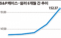 버냉키가 옳았다?...美 경기회복 기대 고조