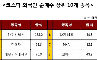 [코스피 외국인 순매수 상위 10개 종목]