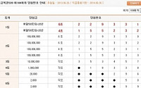 연금복권 104회 1등 6 조229331-4조155232