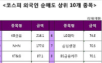 [코스피 외국인 순매도 상위 10개 종목]