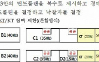 이통3사, 일제히 황금주파수 경매액산정 착수, 눈치보기 돌입