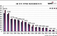 설 연휴까지 겹친 전국 미분양물량 12만 돌파