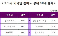 [코스피 외국인 순매도 상위 10개 종목]