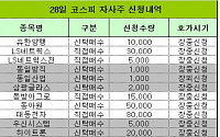 [코스피 자사주 신청내역]