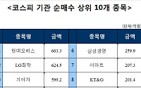 [주간 코스피 기관 순매수 상위 10개 종목]