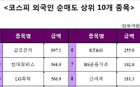 [주간 코스피 외국인 순매도 상위 10개 종목]