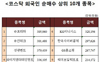 [주간 코스닥 외국인 순매수 상위 10개 종목]