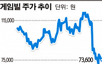 게임빌, 증자규모 축소에 성장전략 차질 우려