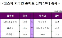 [코스피 외국인 순매도 상위 10개 종목]