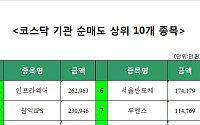 [코스닥 기관 순매도 상위 10개 종목]