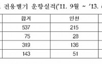 강원·경북 지역에도 닥터헬기 서비스 시작