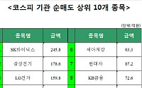 [코스피 기관 순매도 상위 10개 종목]