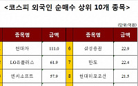 [코스피 외국인 순매수 상위 10개 종목]