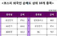 [코스피 외국인 순매도 상위 10개 종목]