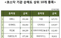 [코스닥 기관 순매도 상위 10개 종목]