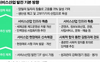 서비스업도 제조업과 동등 대우...개발연대 틀에서 탈피