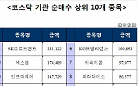 [코스닥 기관 순매수 상위 10개 종목]