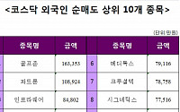 [코스닥 외국인 순매도상위 10개 종목]