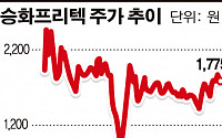 [공시 돋보기]승화프리텍, 발등에 불 끄려 신규사업 미뤄