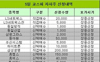 [코스피 자사주 신청내역]