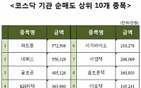 [코스닥 기관 순매도 상위 10개 종목]