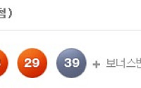 로또 553회 당첨번호 '2, 7, 17, 28, 29, 39'…보너스 '37'