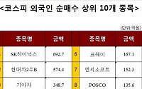 주간 코스피 외국인 순매수 상위 10개 종목