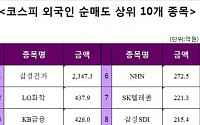 주간 코스피 외국인 순매도 상위 10개 종목