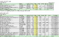 브라질 펀드, &quot;너만 믿을게&quot;