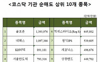 주간 코스닥 기관 순매도 상위 10개 종목