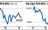 일감 몰아주기 관련株 주가 뚝